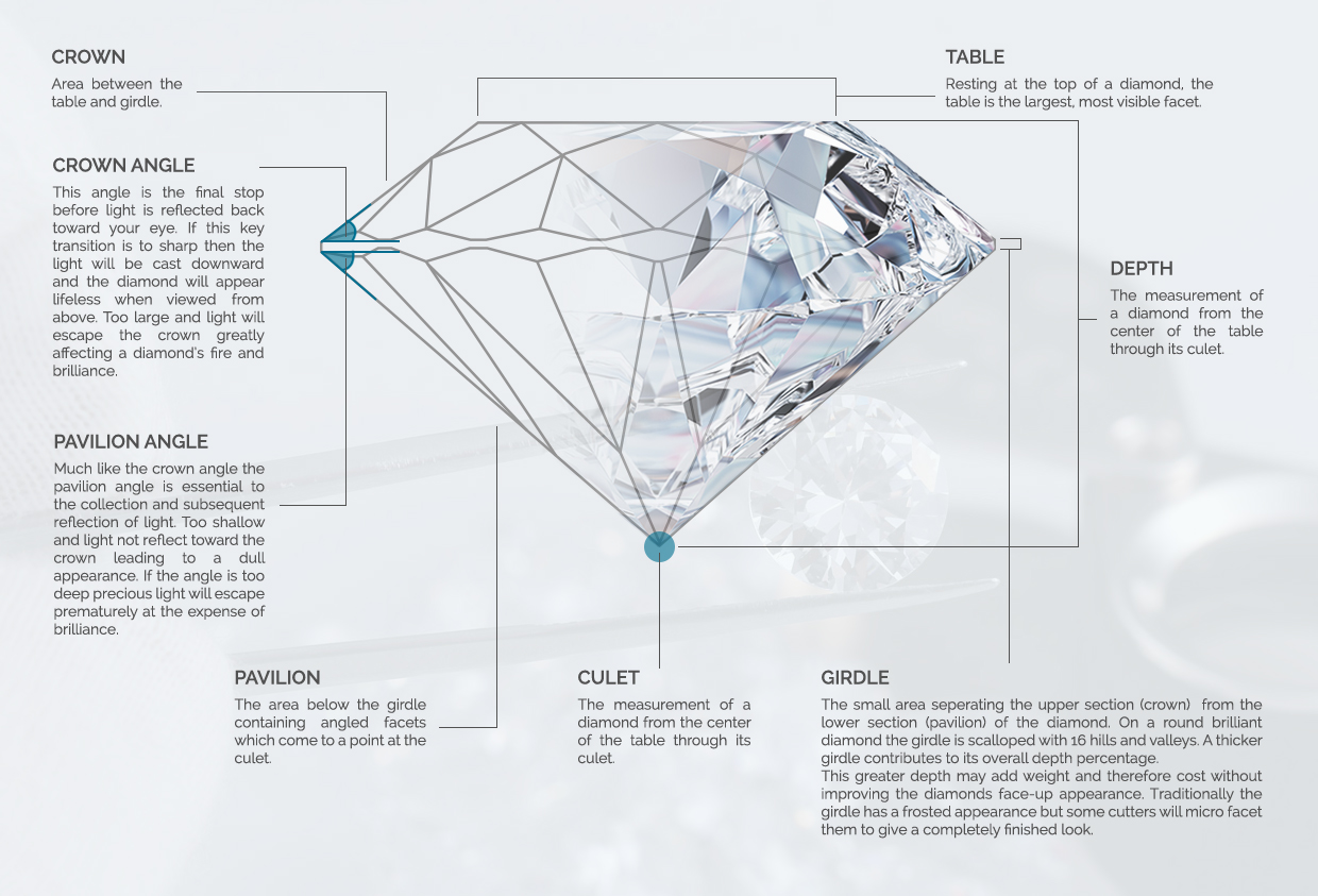 Diamond Price Prediction